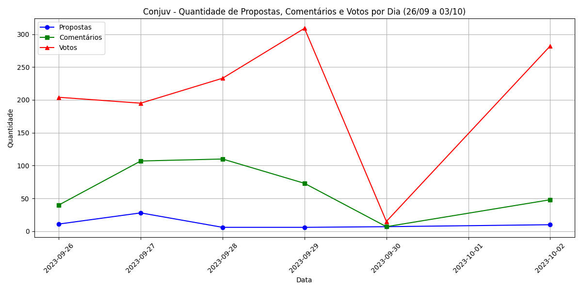 Descrição do Gráfico 1