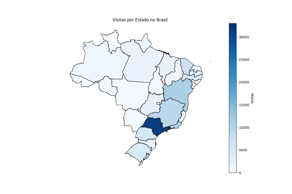 Descrição do Gráfico 2