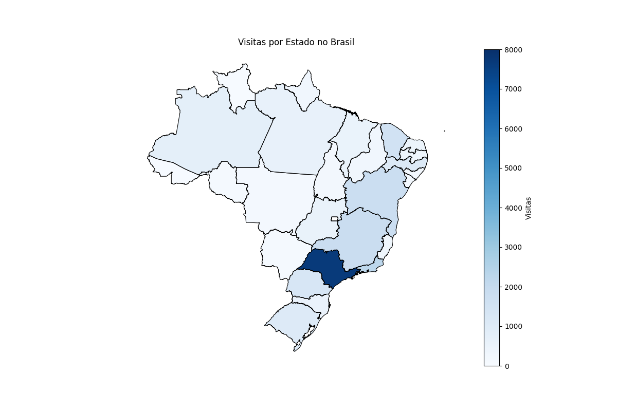 Descrição do Gráfico 2