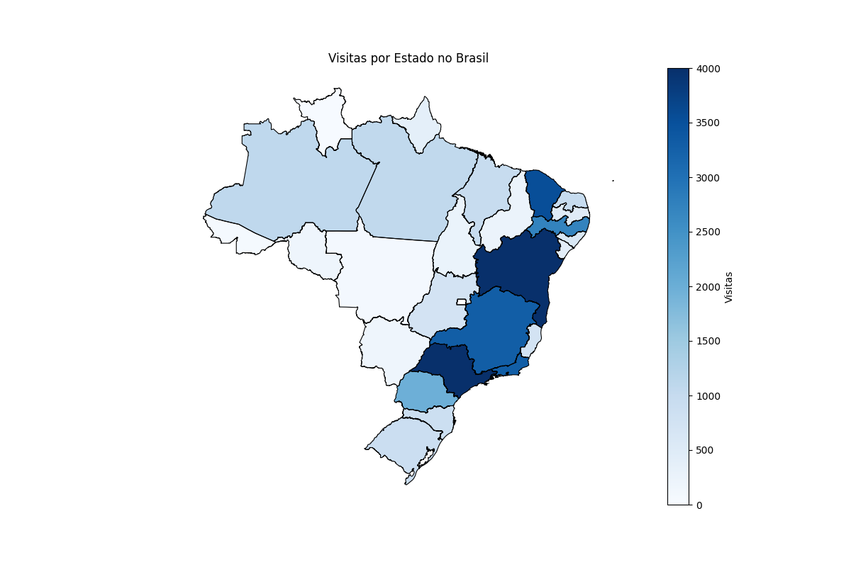 Descrição do Gráfico 2