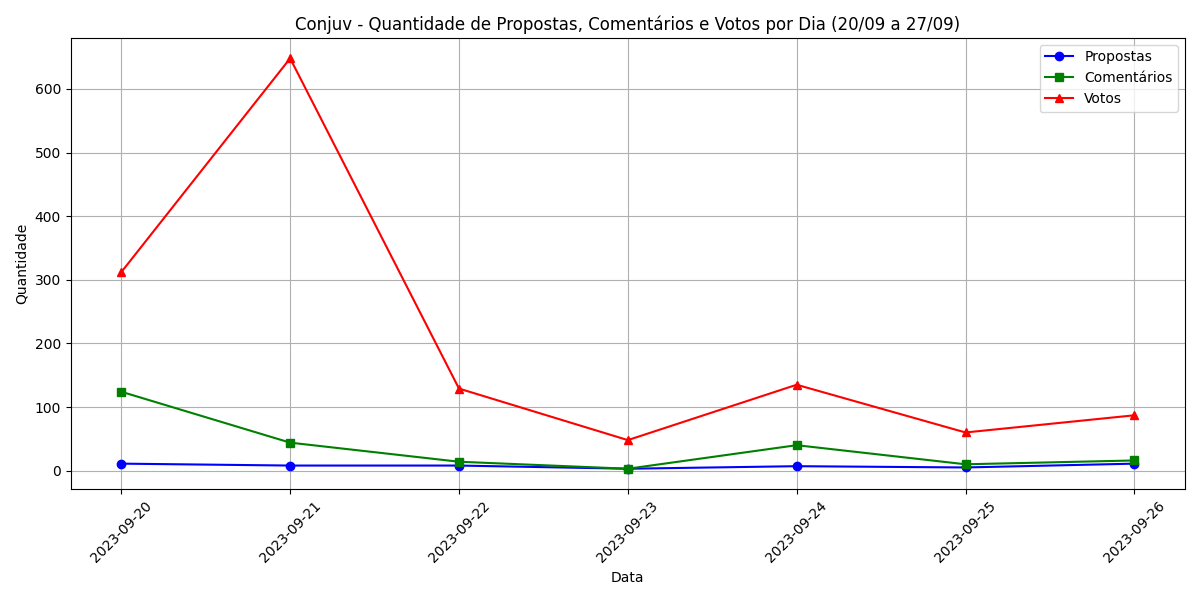 Descrição do Gráfico 1