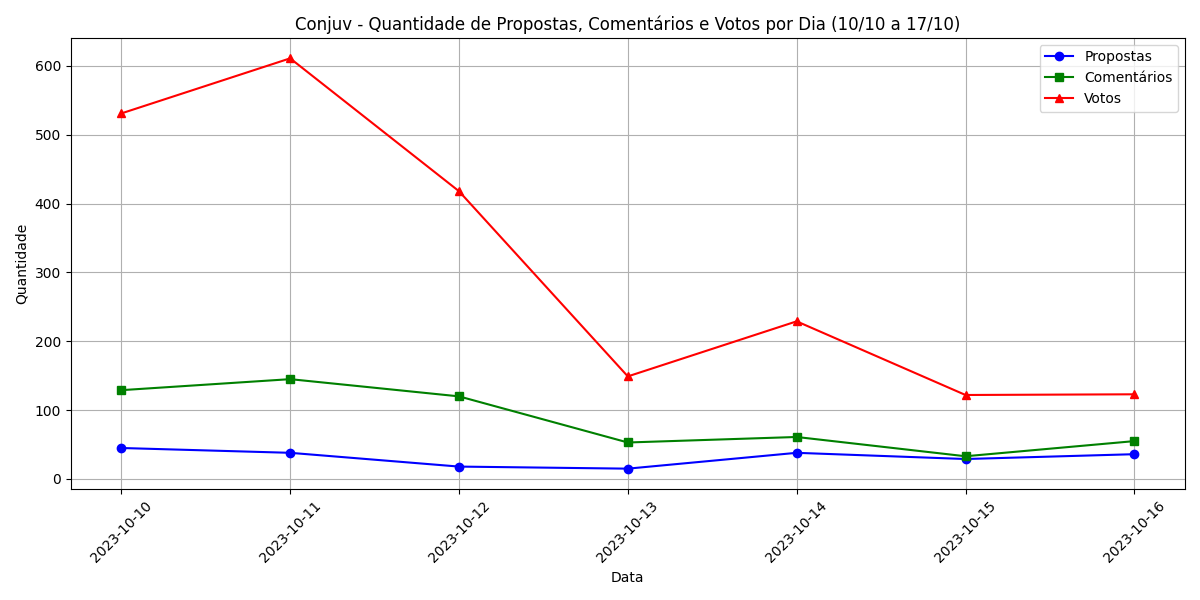 Descrição do Gráfico 1