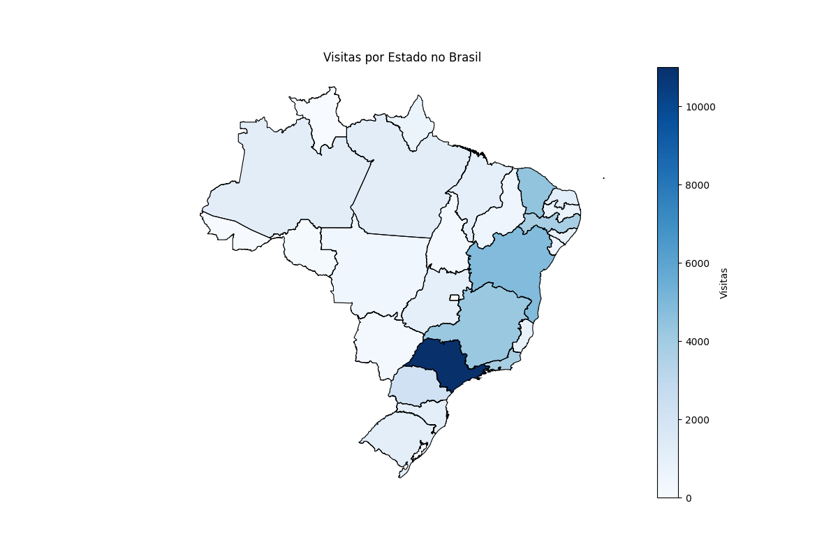 Descrição do Gráfico 2