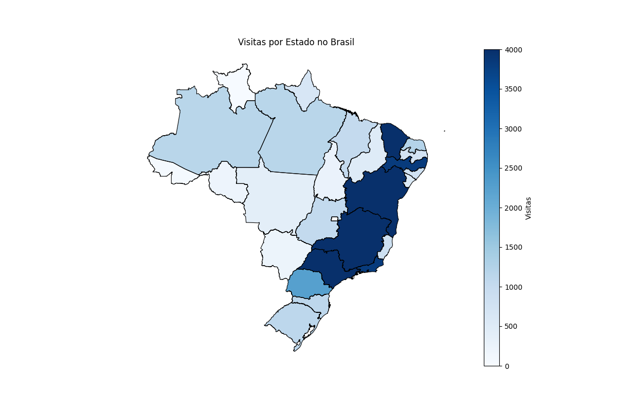 Descrição do Gráfico 2