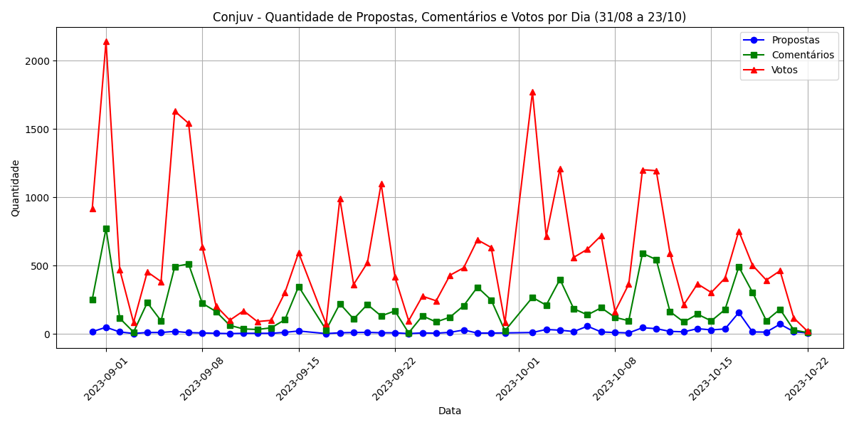 Descrição do Gráfico 1
