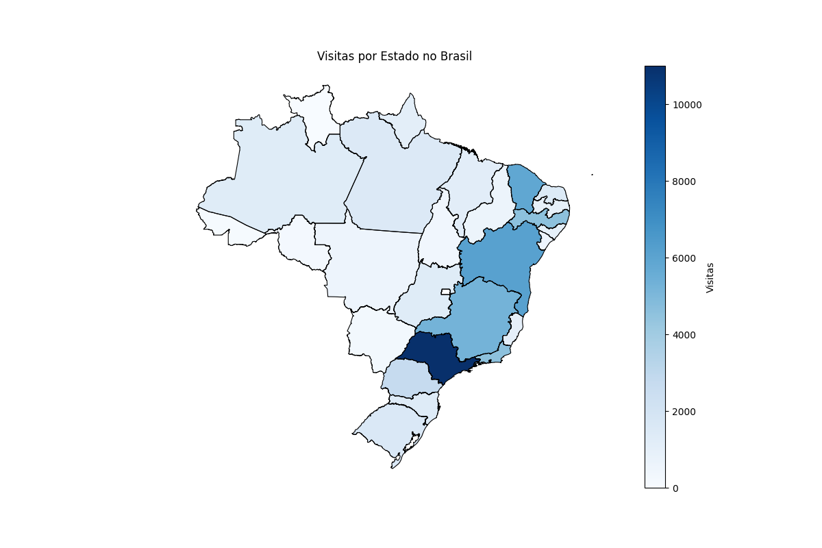 Descrição do Gráfico 1