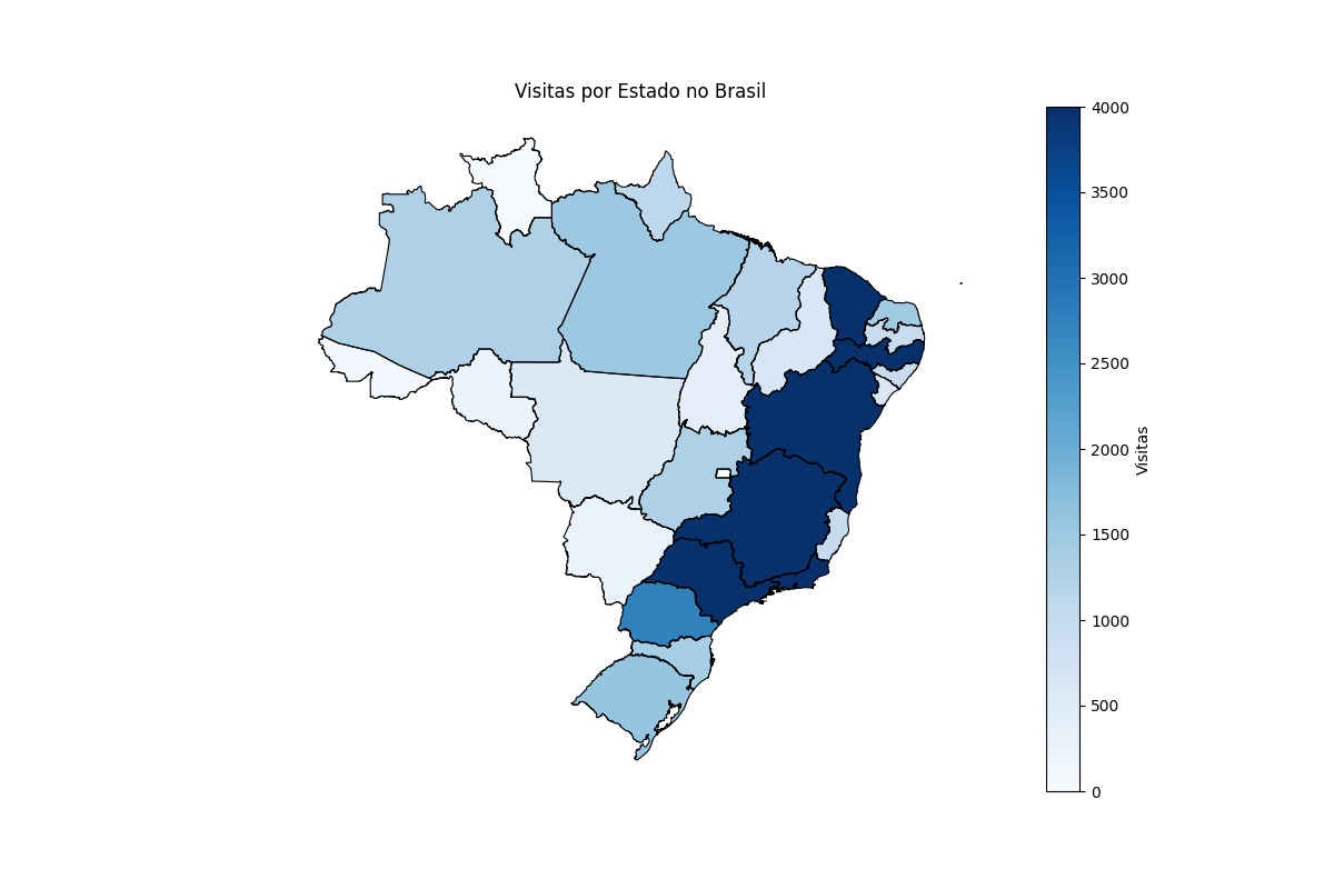 Descrição do Gráfico 1