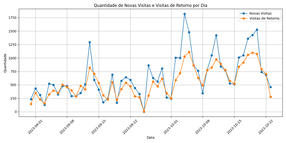 Descrição do Gráfico 1