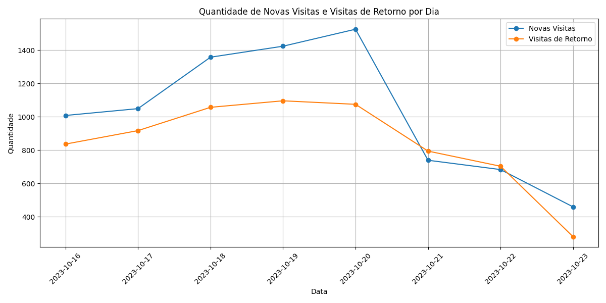 Descrição do Gráfico 1