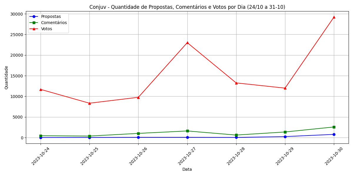 Descrição do Gráfico 1
