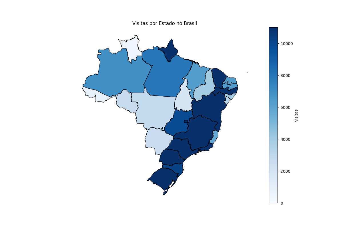 Descrição do Gráfico 2