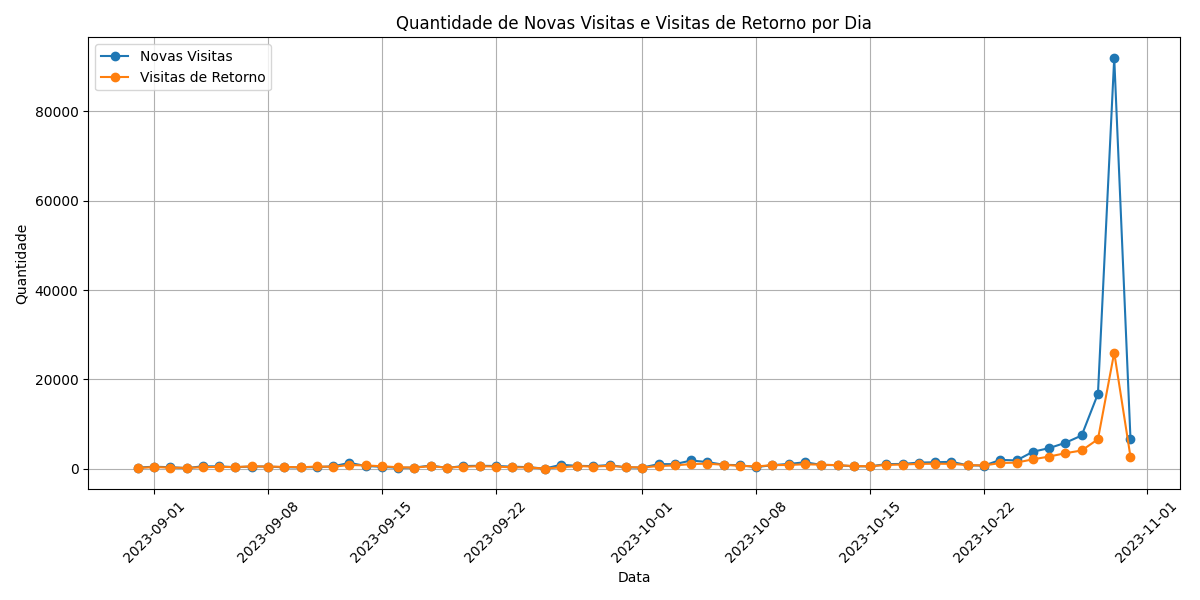  Exemplo de um Painel de Visitante